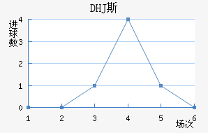 DHJ˹ɳǽ