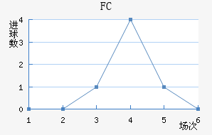 FC