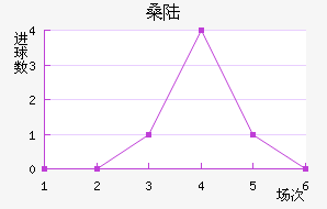 ɣ½˹