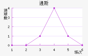 ͨ˹