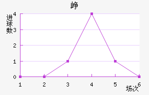 Ῠ