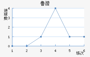 ³Ǳ