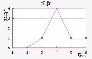 Ŧױ