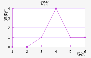 ŵάǽ
