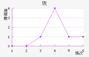 ڶ