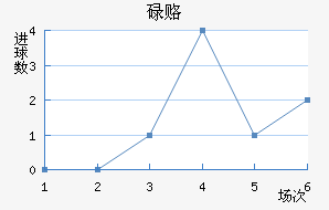 µ¸