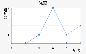 ʩɭ