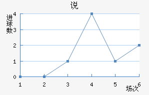 ˵
