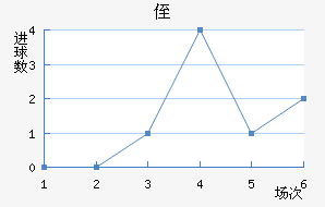 ֶ
