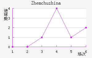 Zhemchuzhina