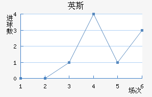 Ӣ˹½