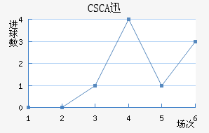 CSCAѸٽ