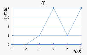 ʥ׽