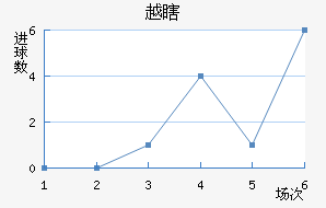 ԽϹ½
