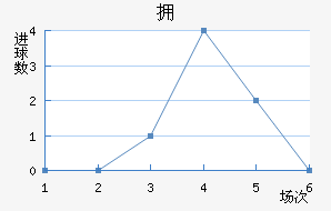ӵ½