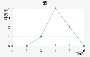 ī޽