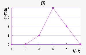 ŵ