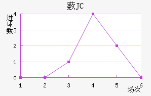 ޴JC