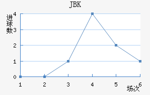 JBK