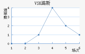 VSKº˹
