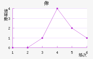 ʥٰ