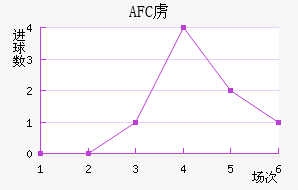 AFC²ǽ