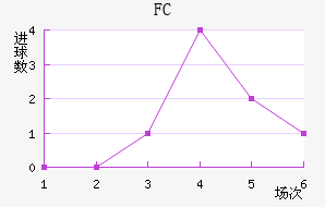 FC
