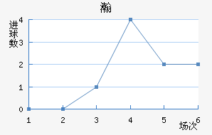 嫵½