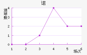 ŵ