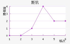 ˹Ѷ½