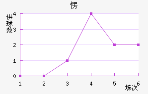 ۶