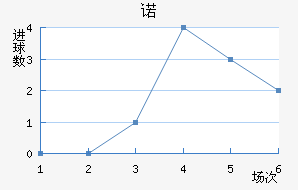 ŵ96