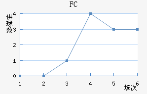 ˹FC