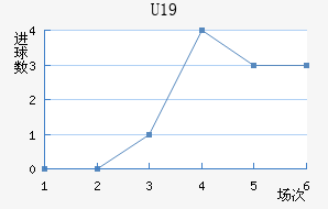 ˸°ͺU19