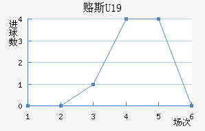 ¸˹U19