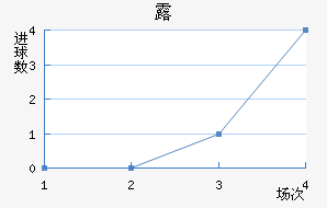 ¶߽