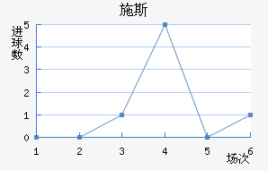 ʩ˹