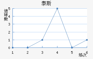 ̩˹