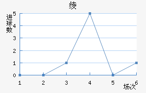 籾