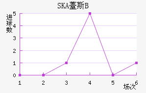 SKA޷˹Bӽ