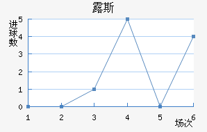 ¶˹ս