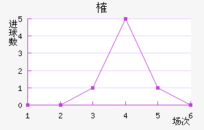 ȶ