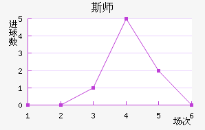 ˹ʦ