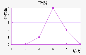 ˹гǽ