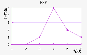 PSV½