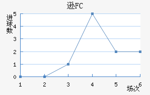 ѷFC