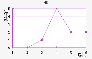 HKָ