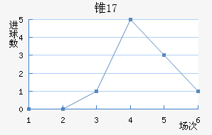 ׶˹U17