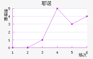 Үŵ½