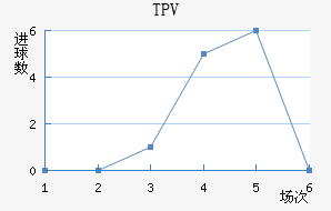 TPV̷